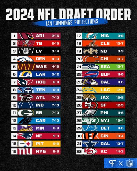 nfl standings 2024 week 1